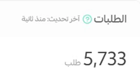 بطاقة الطلبات في لوحة سلة لمتجر عميل في يونيو 2026: 5,733 طلباً.